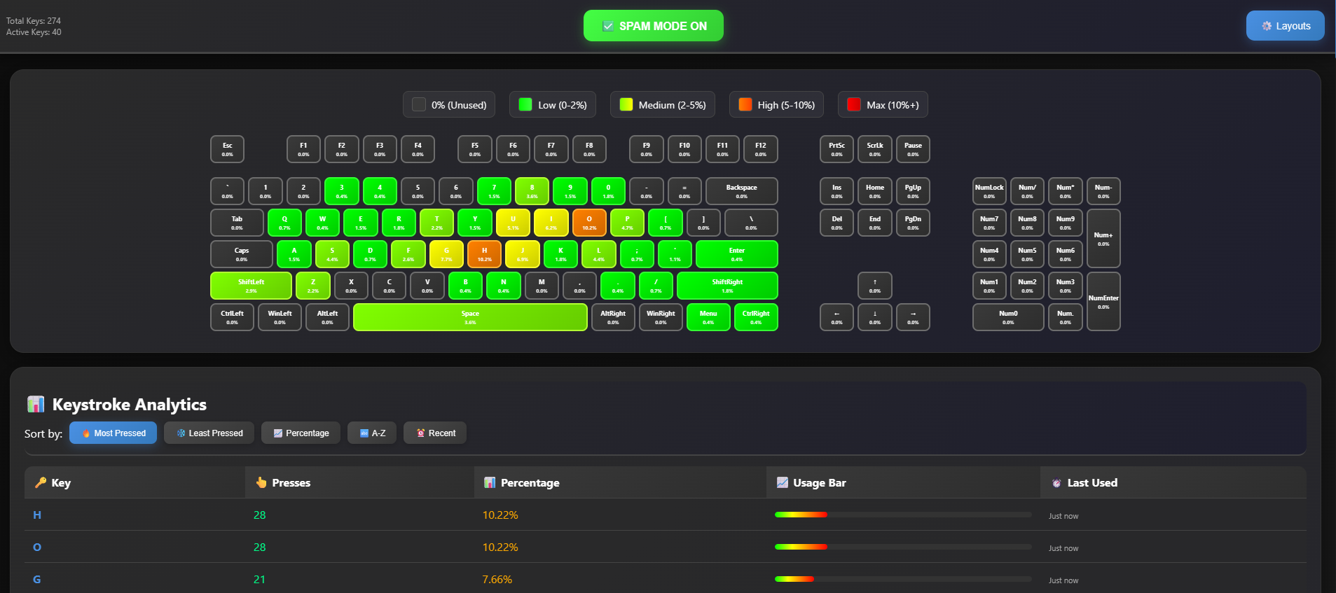 Keyboard Heatmap Preview